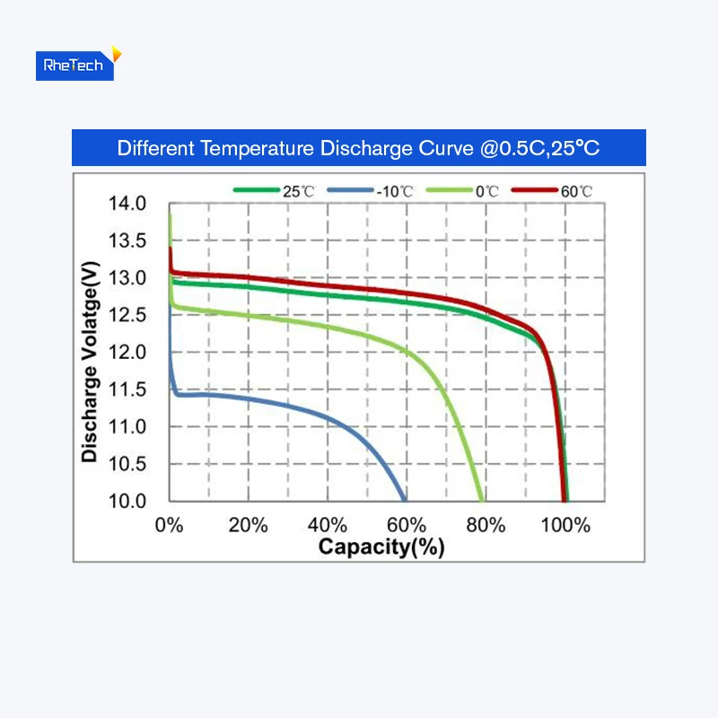Allied OEM Lithium Battery Cells Ion Pack 12.8V 24V 36V 48V 9AH solar energy Battery For Electric Bicycle