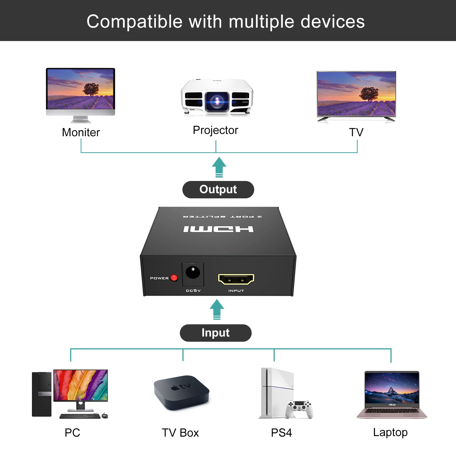 4K 30Hz HDMI splitter 1 in 2 out, MT-VIKI 1x2 1 Computer 2 Monitor + Power adapter 2 Ports HDMI Splitter