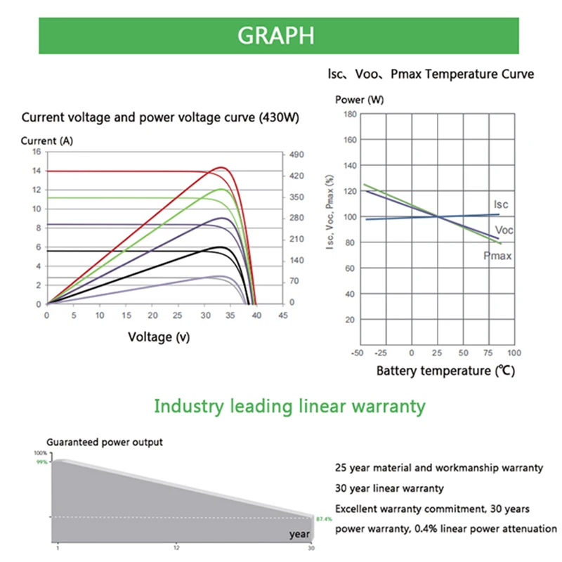 Полная черная Солнечная моно полуячейка Pv панели 420 Вт 425 солнечная панель