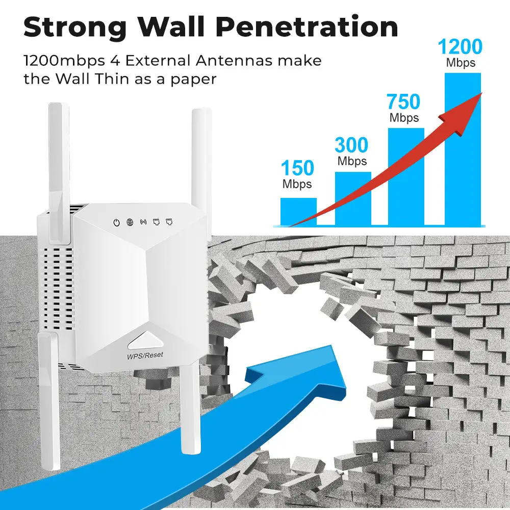 Universal Compatibility 4 Antenna 2.4G Frequency 300Mbps Router Signal Amplifier wifi repeater range