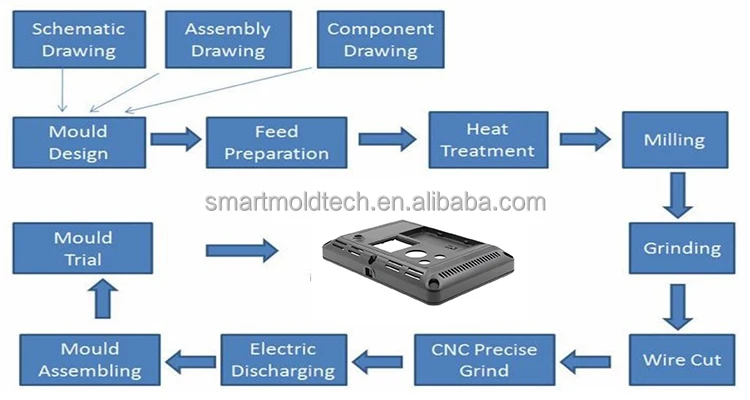 Supplier Custom High Quality Double Injection Mould Plastic Molding Injection Phone Case IML Imd