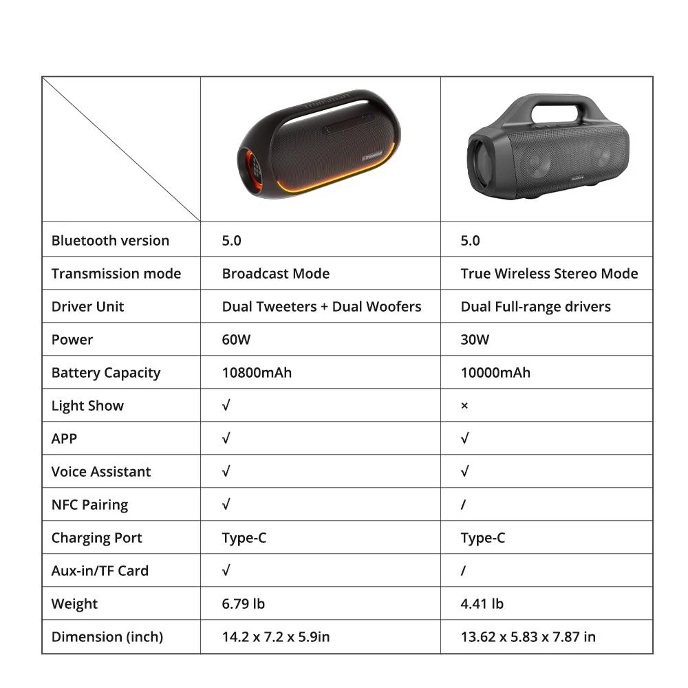 Tronsmart Customized Water Proof Sports Pc Wireless Echo Dot 3rd Generation Speaker Wireless Speaker Waterproof