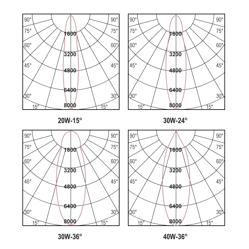 Dimmable Mini Smart Led Magnetic Track Light 30w Intelligent Adjustment Wifi Triple Anti Glare Gold Focus Light