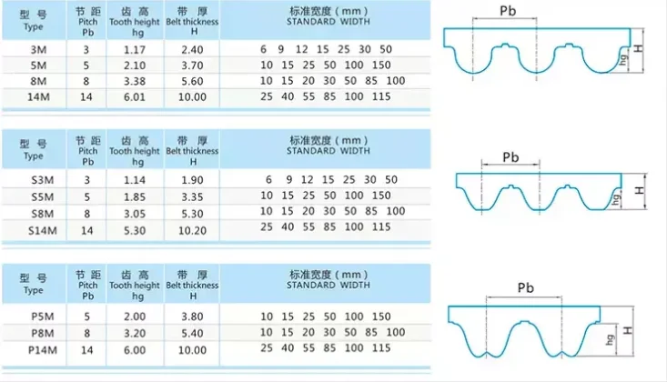  HTD 2M 3M 5M 8M 14M 20M S2M S3M S5M S8M Rubber Timing Belt For
