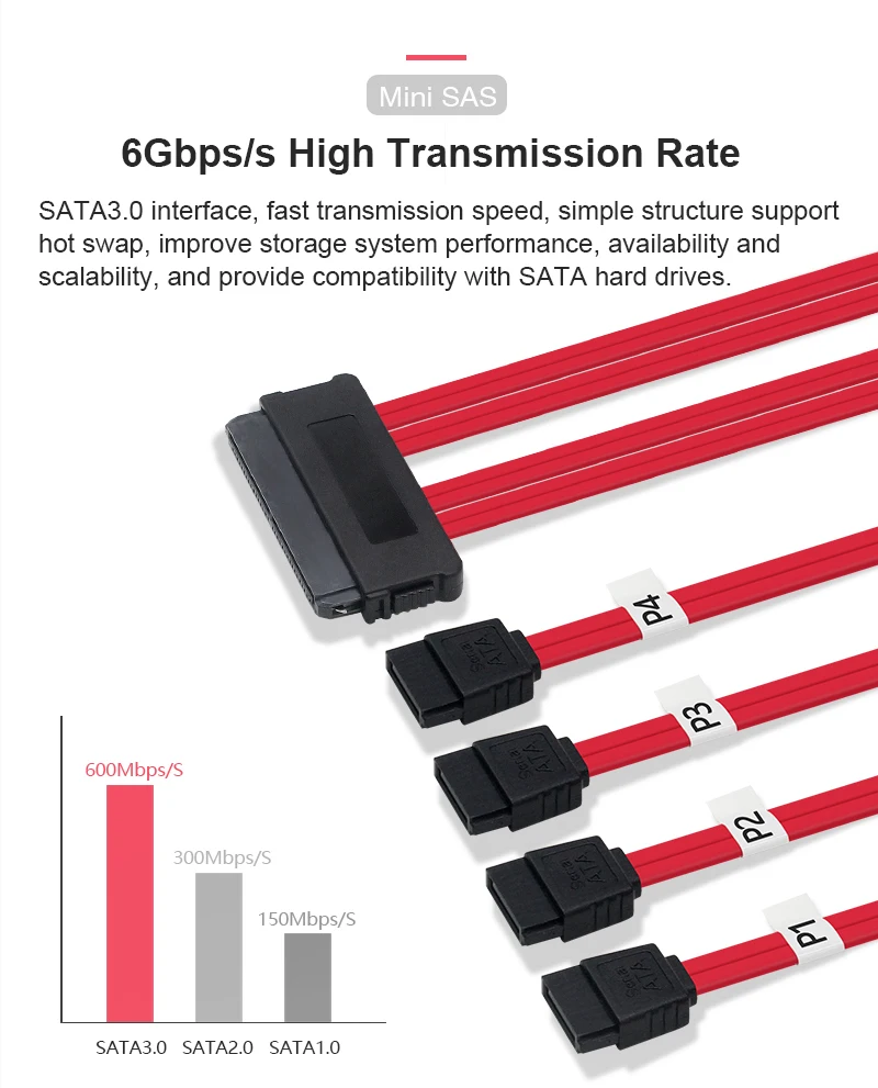 OIKWAN SAS 29Pin SFF-8482 Male to 4* 7Pin SATA Male Hard Disk Drive Raid Cable Adapter