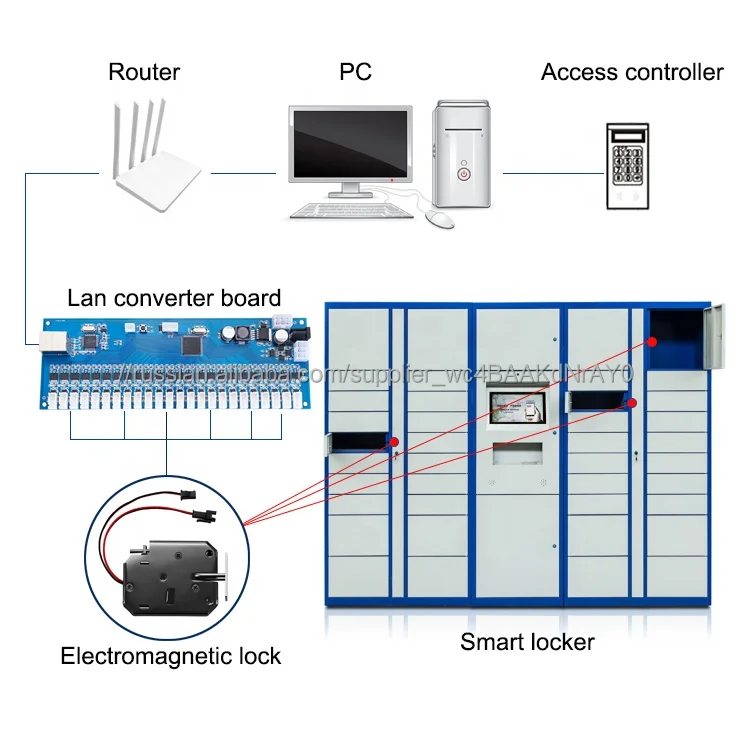 DC9V-24V Lan переходник шкаф контроля доступа по отпечаткам доска для шкафчика