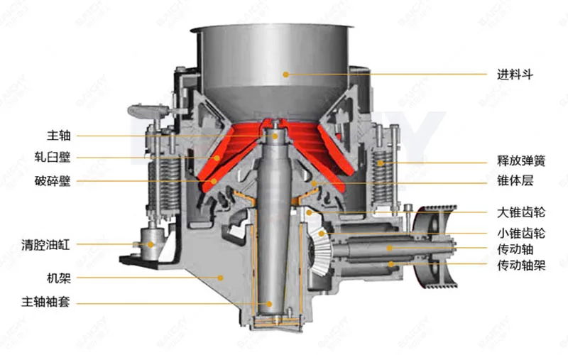 Mining Ore Crusher Rock Crushers Stone\n\t\t\tCrusher Cs Series Symons Cone Crusher For Granite Basalt River Pebbles Iron And Copper Ore