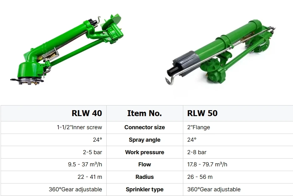 Agriculture or industry dedusting Long shoot radius 28-62m tripod irrigation system rain gun sprinkler With full nozzles