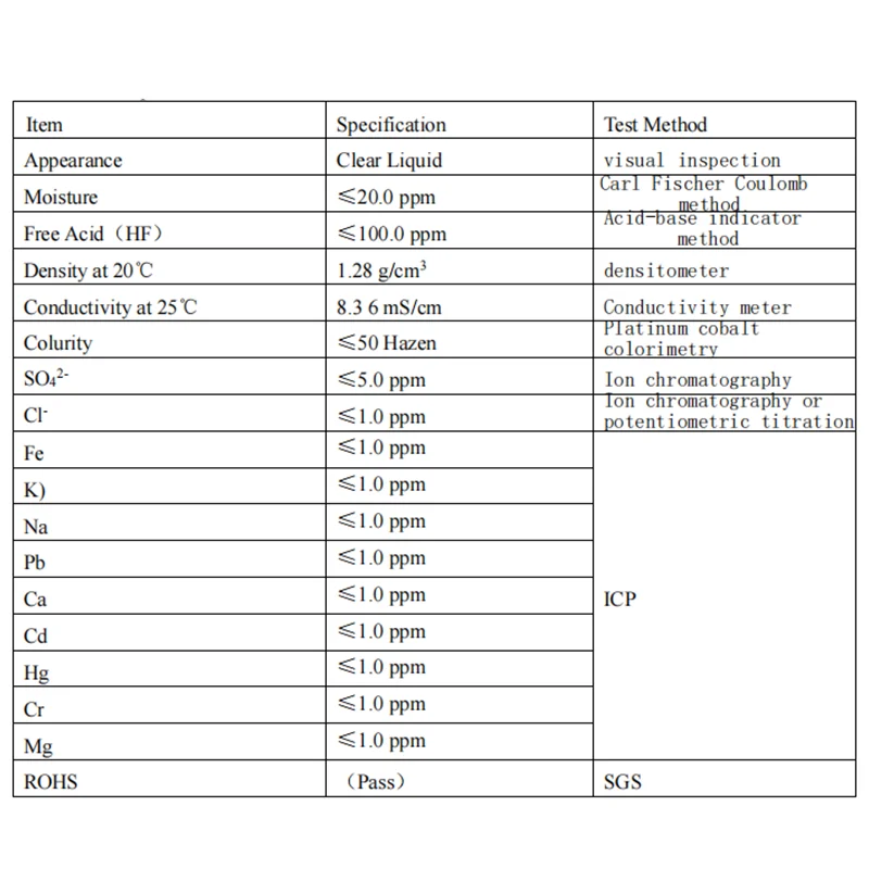 Sodium Hexafluorophosphate NaPF6 NaClO4 Electrolyte Liquid For Na Sodium Ion Battery Electrolyte Materials