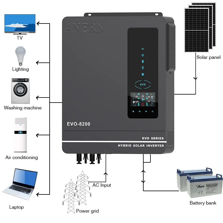 Anern inverter solare 8kw 10kw mppt hybrid solar power inverter