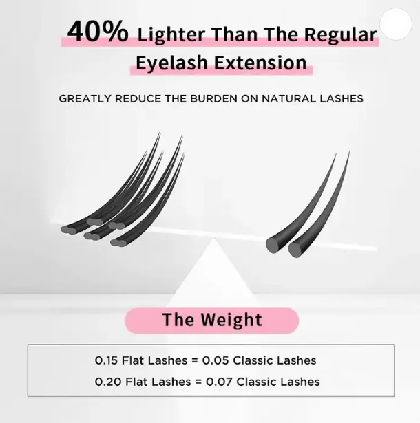 Premium flat lash extensions 0.15 0.20mm c cc d dd curl individual flat ellipse lashes