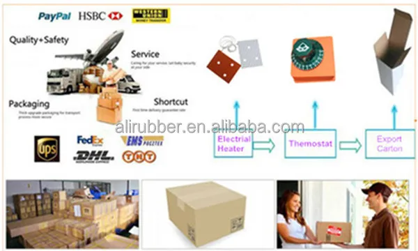 500*1700*1.5mm 230v 1500W Heat Hot Blanket for Wakeboard Press Flexible silicone rubber heater 1000mm lead wire from short