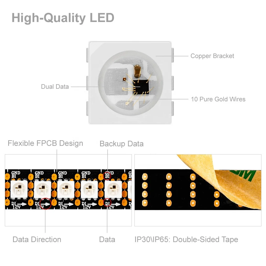 Dream color waterproof ip65 smart dual signal APP controlled digital rgb pixel 12v wholesale led strip gs8208 ws2815