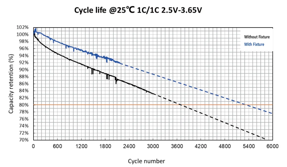 Yigaos lifepo4 lithium deep cycle pack solar systems rechargeable 12ah 100ah 200ah 12v battery car starting battery