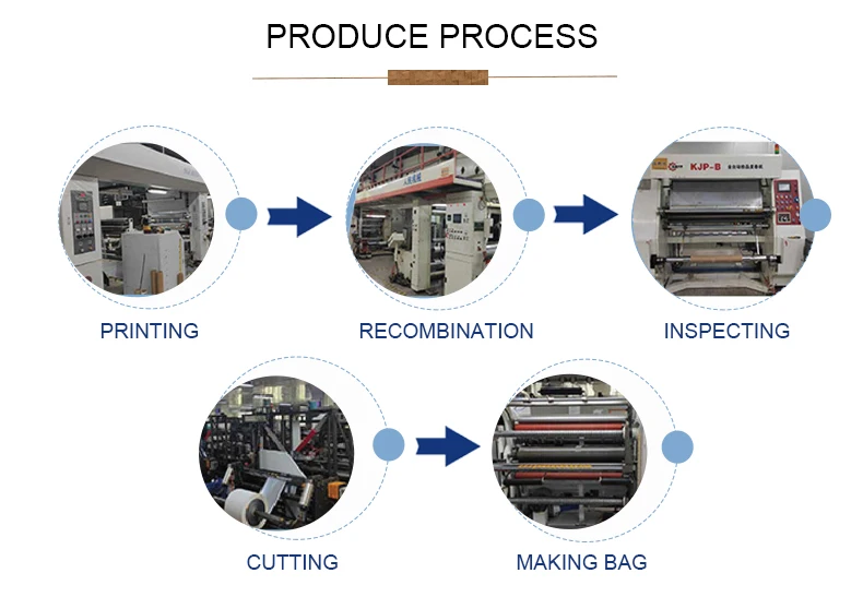 Produce Process.jpg