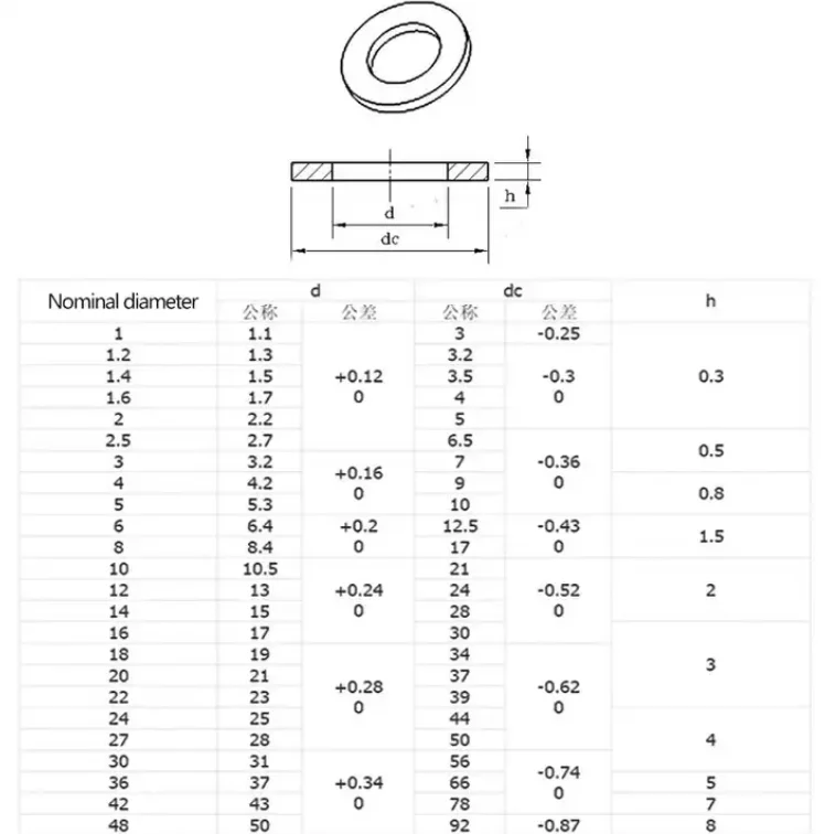 Brass  Colored  Metal  Round  Flat    Fender  Washer  Sealing  Gasket  Punched  Ring  Washer