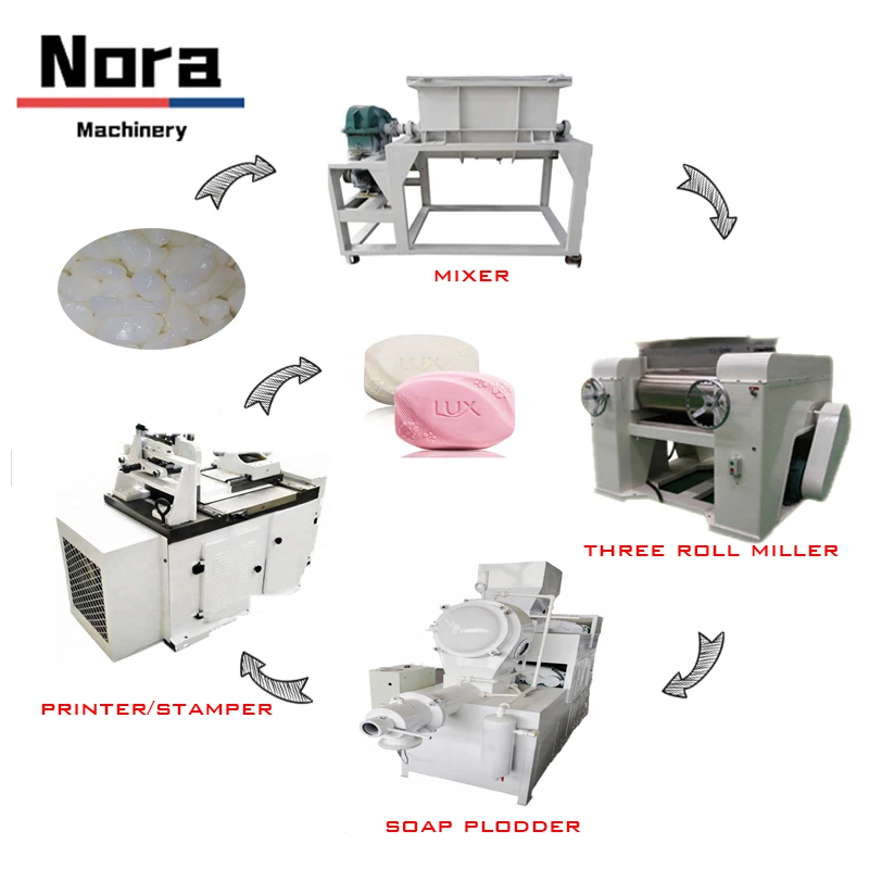 2023 Small Mini Bar Soap Making Machine Equipment Soap Mixer Machine Price Of Soap Making Machine