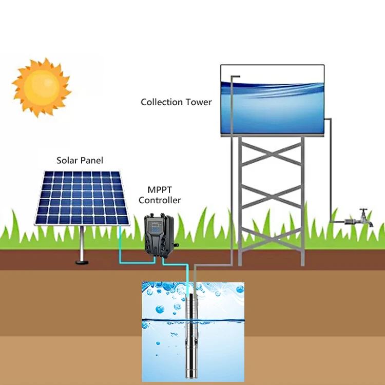 1.25 Inch Irrigation Submersible Deep Well Agricultural Dc Solar Water Pump System For Irrigation
