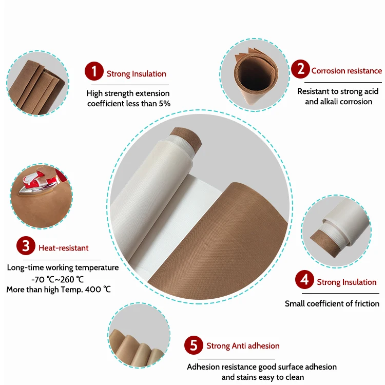 Custom White Color Industry 1.25m*1m Roll PTFE High Temperature Fabric for Heat Transfer