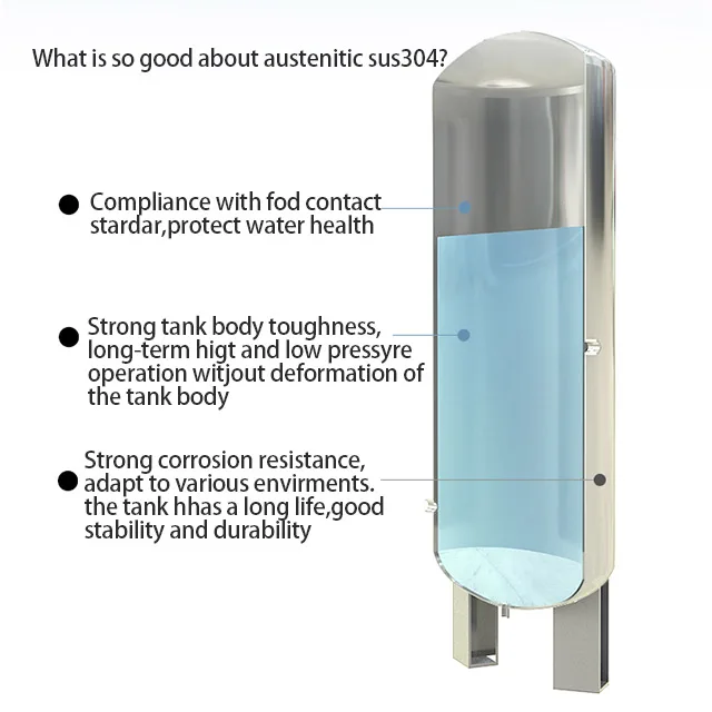 Дешевый и Тонкий Резервуар для воды система подачи сосуды с давлением дома