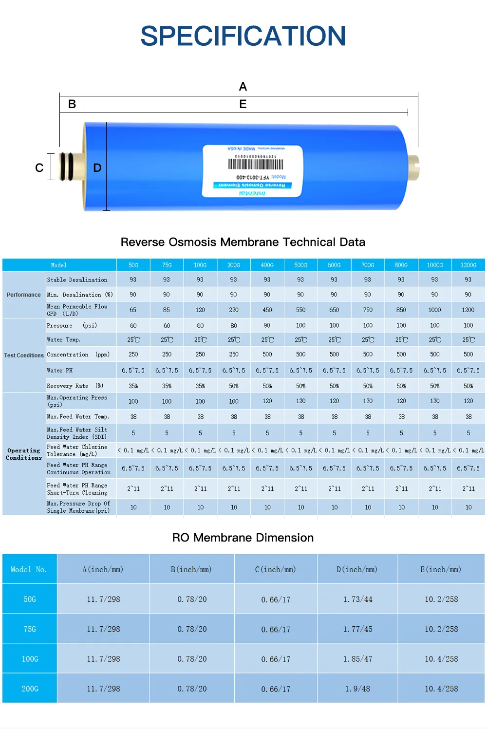 3012 - 400 GPD Blueshell с высоким отторжением соли