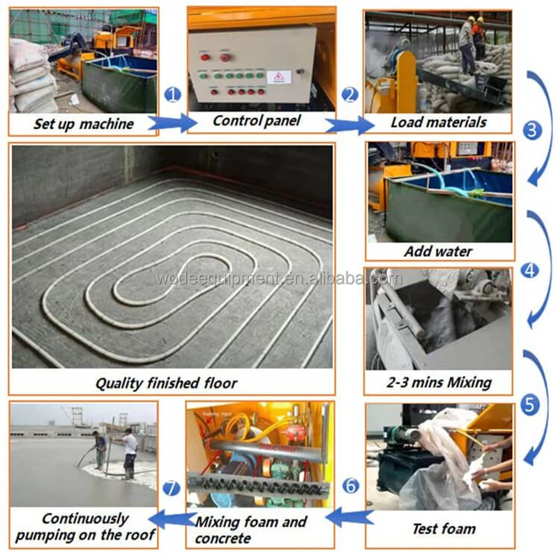 Small HWR5 Foam Generator CLC Foam Equipment For Foam Concrete Construction Cement Making Machinery