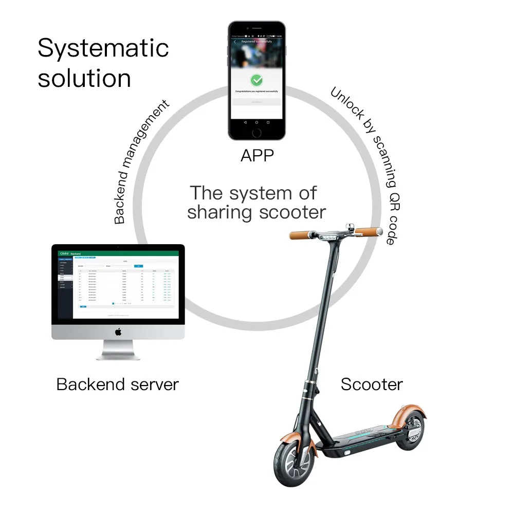 electric scooter external iot bikes sharing software system with app/ble