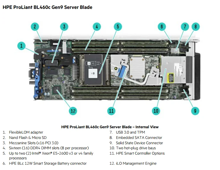 Многофункциональный HPE ProLiant Gold 6262V Процессор hpe BL460c