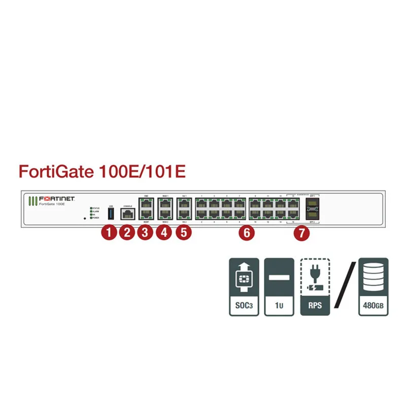 New Original Hot sale Fortinet FortiGate 101E Network Security Firewall Appliance FG-101E