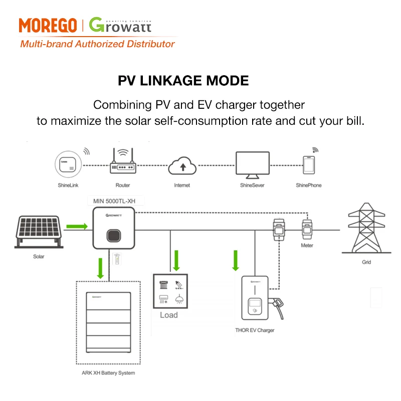 Growatt Solar THOR EV Charger US 240V Home EV Charging Station