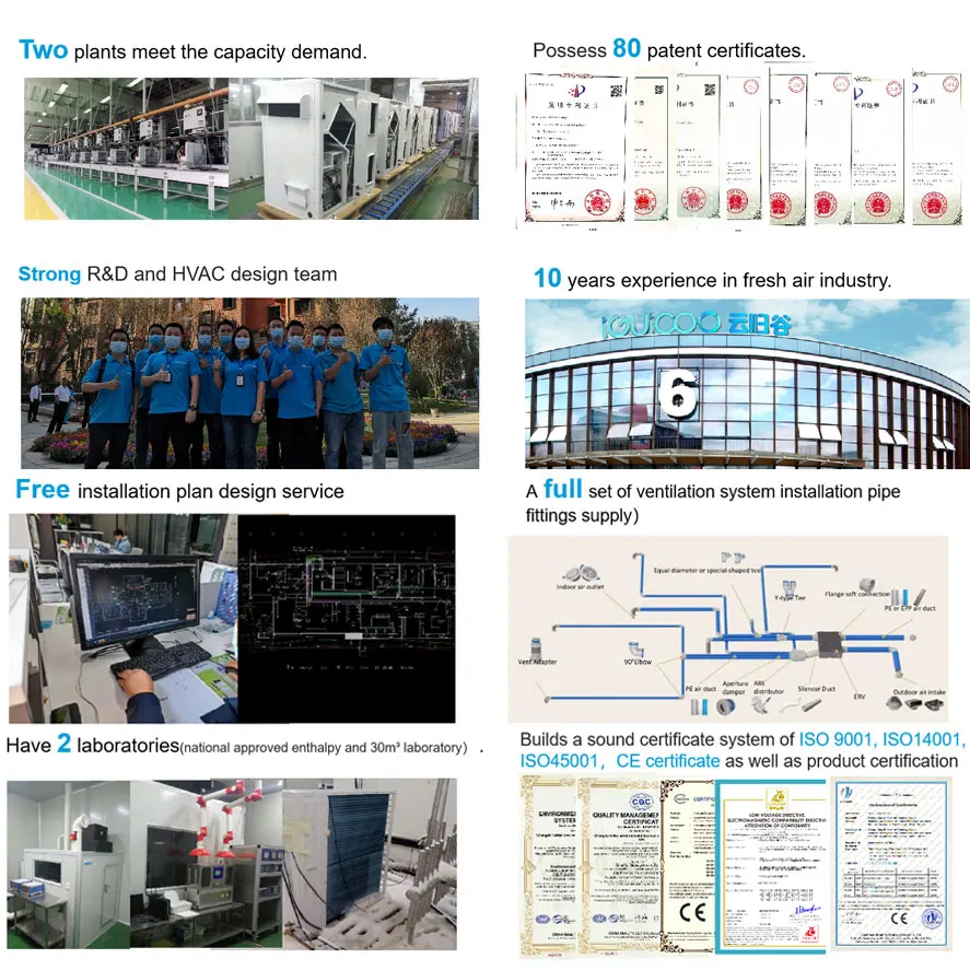 Industrial Modern Energy Recovery Ventilation System for Bathroom Kitchen Warehouse and Hotel