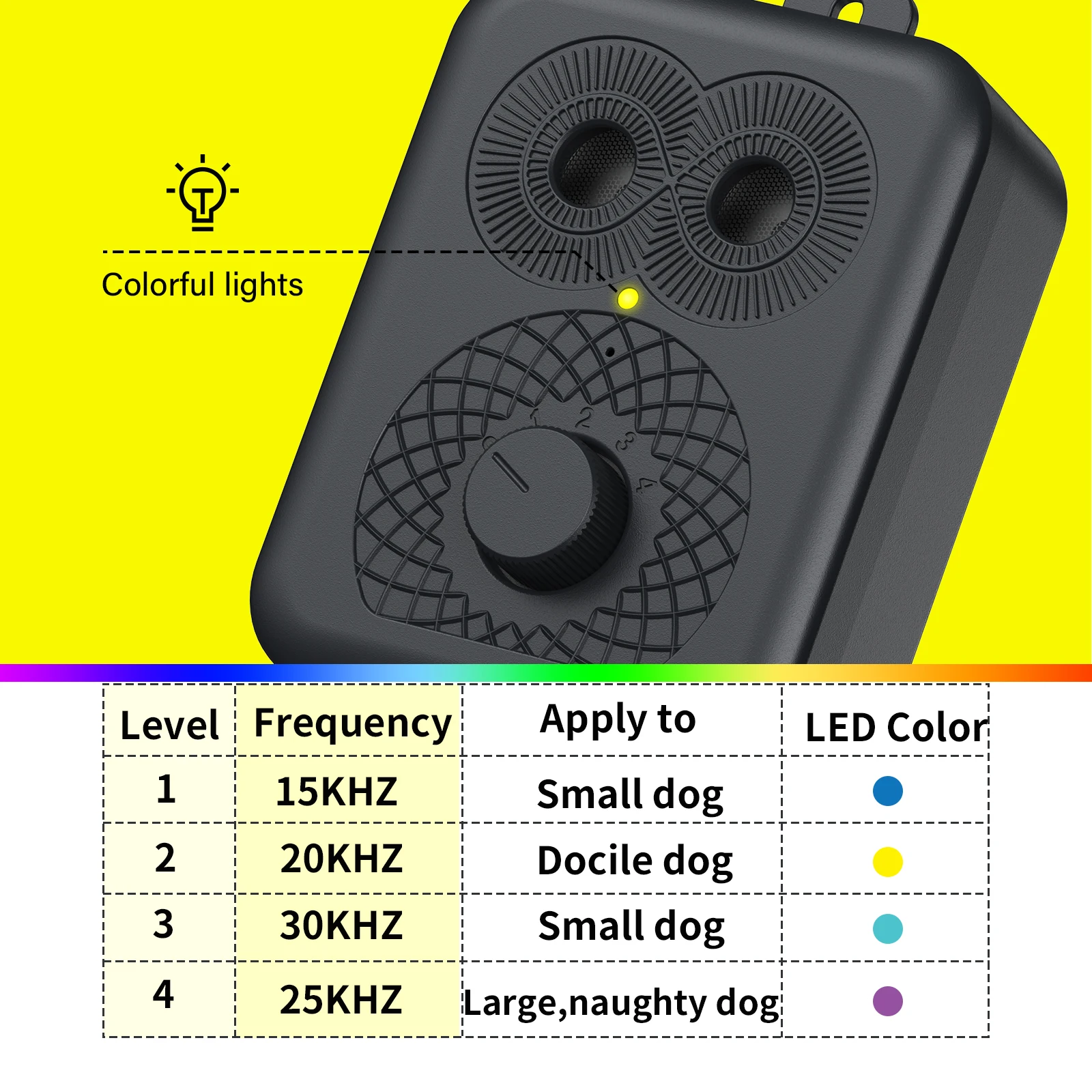 2024 New Type C Rechargeable Ultrasonic Dog Bark Control Device 4-Mode Anti-Barking Sonic Bark Box Deterrent