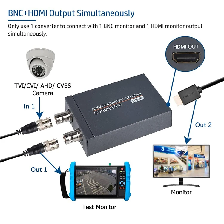 TVI/CVI/AHD to HDMI Converter, Full HD 4K 720P/ 1080P/ 3MP/ 4MP/ 5MP/ 8MP BNC to HDMI Video Adapter for Monitor HDTV DVRs