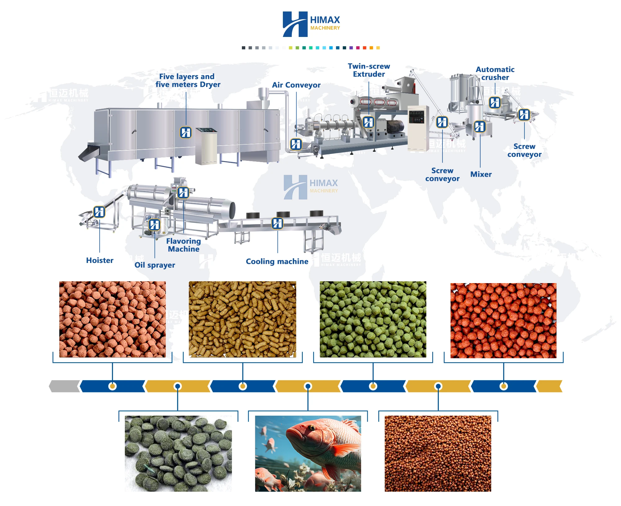 Efficient fish feed Twin screw extruder fish food making machine fish feed equipment