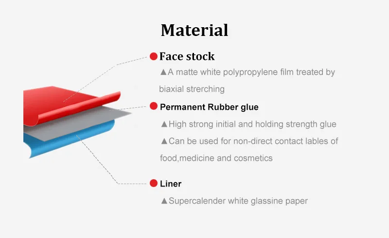 Wholesale Waterproof Eco-Solvent Matt PP Paper Poster Material  PP Synthetic Sticker paper