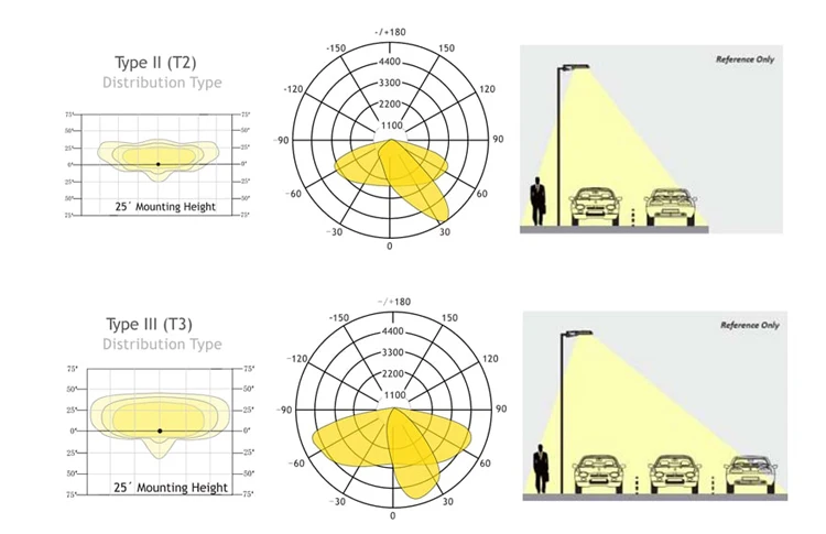 Factory wholesale pricelist Mars LED street lights high lunmen lighting head 150w for street