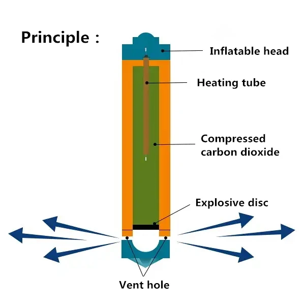 New Carbon Dioxide Blasting Equipment Mountain Blasting Equipment Replace Explosives Strength Factory