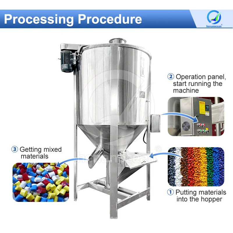 OCEAN Small Chicken Fodder Mix Make Machine Pig Animal Livestock 50kg 100kg Feed Mixer for Sale