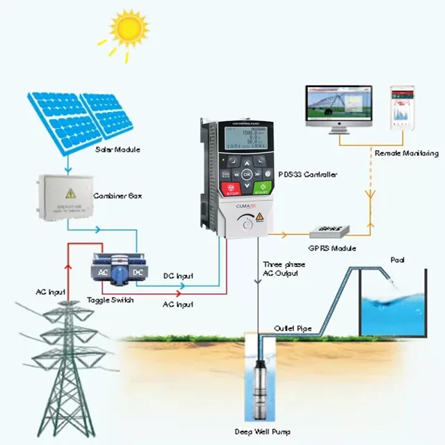 
CUMARK ES350M Series MPPT 1.5kw 2.2kw solar pump inverter for Agricultural Irrigation 