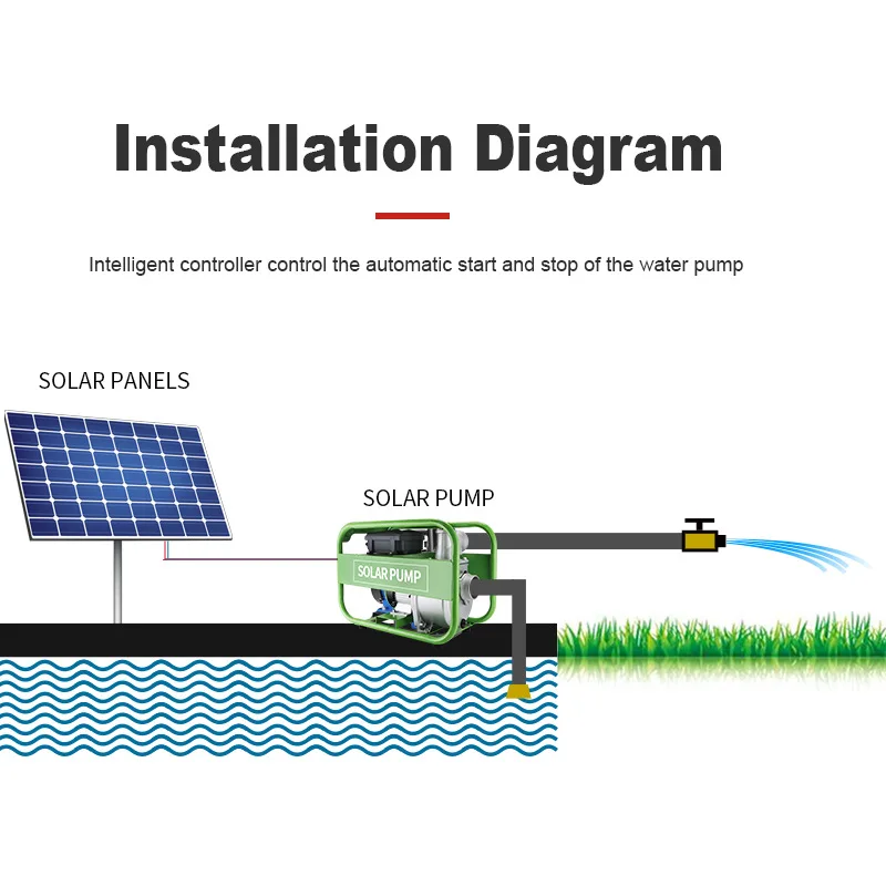 Solar Pump 110V 1500W 2HP Automatic switching High Head High Flow Ground Self priming DC Solar Irrigation Pump