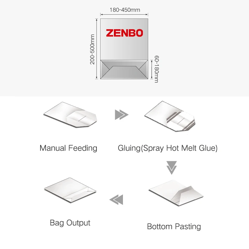 Высококачественная полуавтоматическая машина для склеивания дна бумажных пакетов изготовление сумок zenbo wenzhou china ZB50B