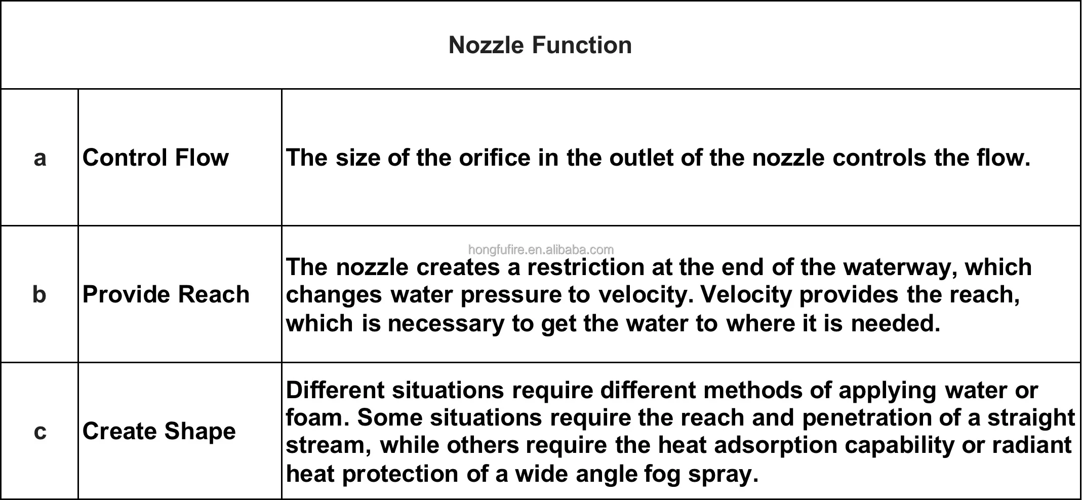 fire nozzle02