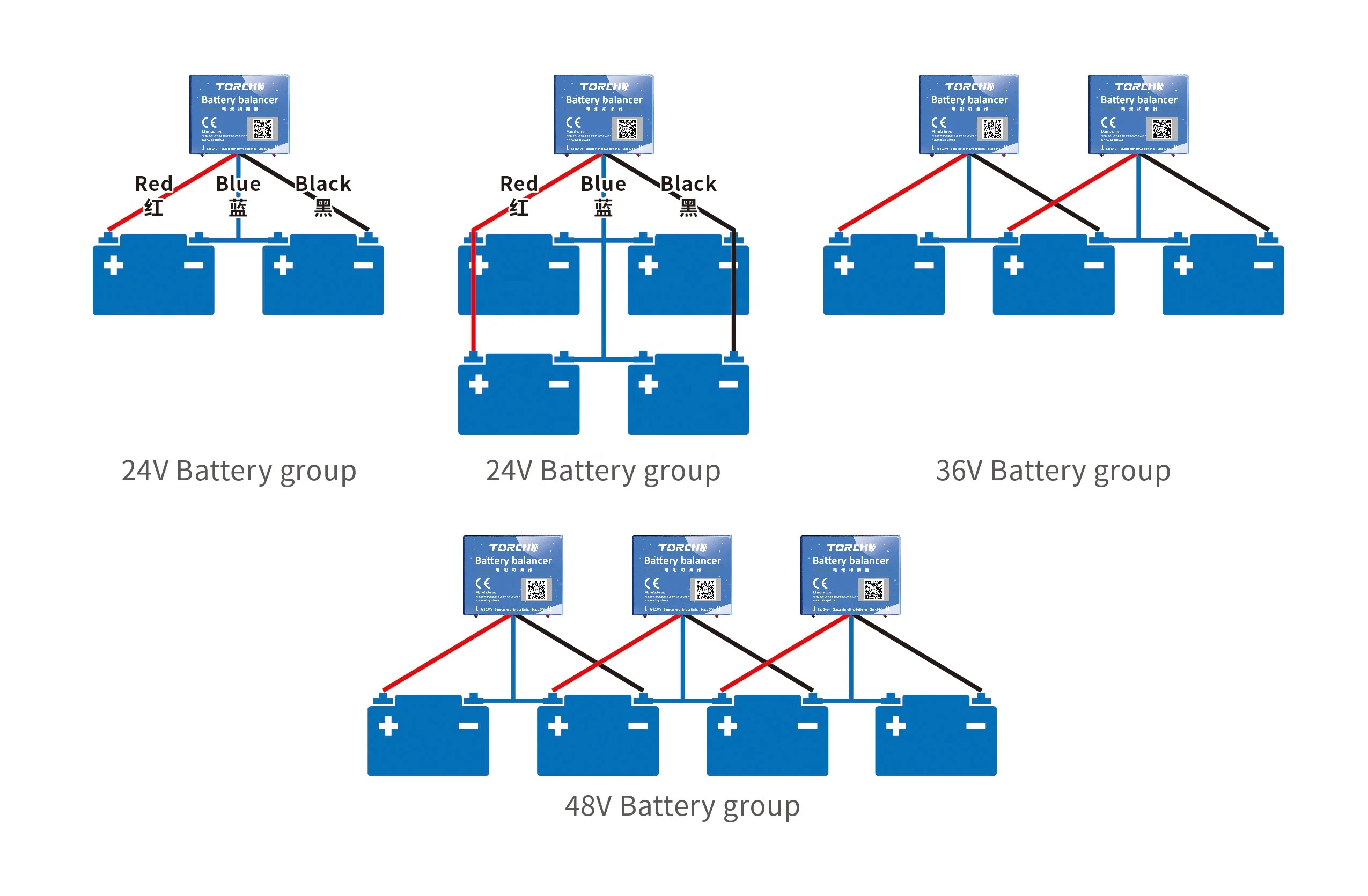 2024 новый продукт 24v 48v 96v для свинцово-кислотного геля lifepo4 батарея балансировочный аккумулятор эквалайзер