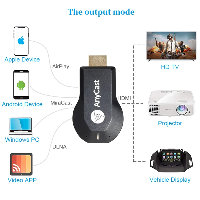 128M Anycast M2 Plus 1080P Miracast Any Cast Wifi Display Receiver Dongle For ios Android