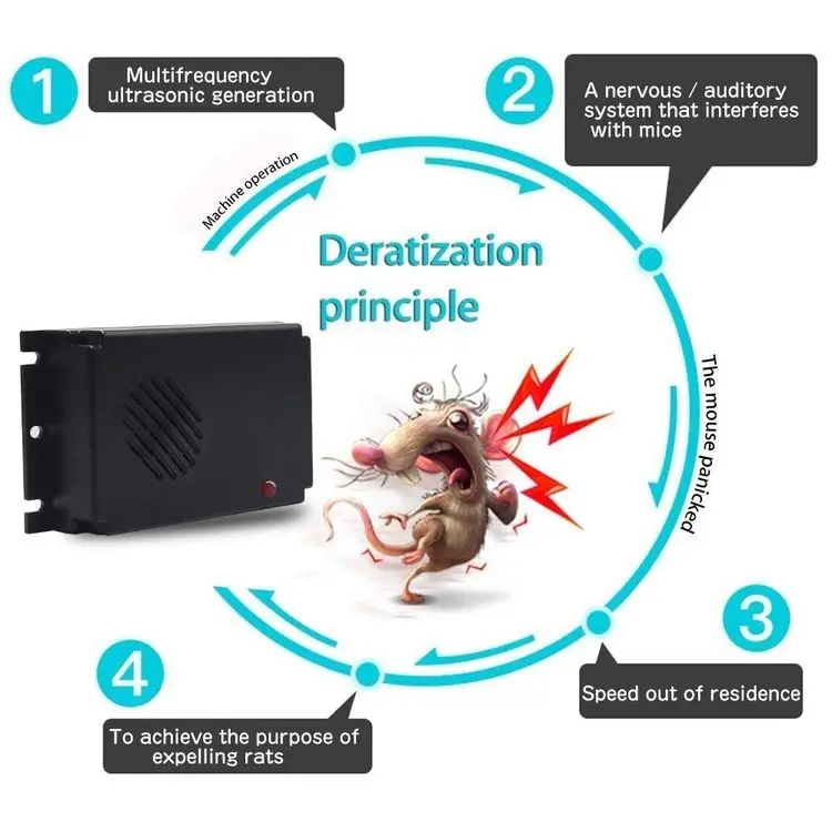 Electronic Ultrasonic Rodent Mice Repeller Frequency Driver Car Repeller Anti Mice Rat Shockproof Controller