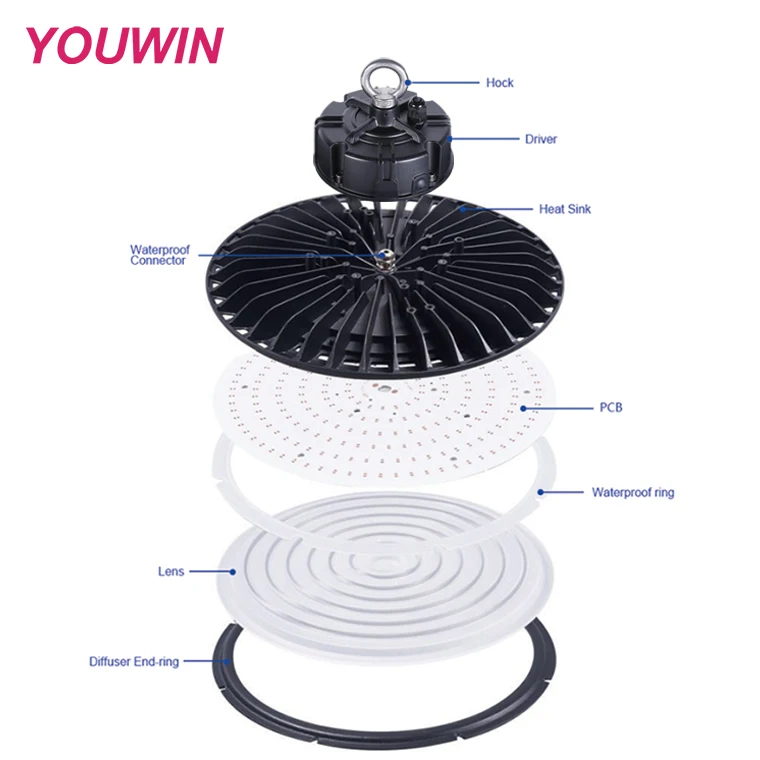 YOUWIN Customize industrial warehouse light outdoor indoor ip65 200w ufo led high bay light