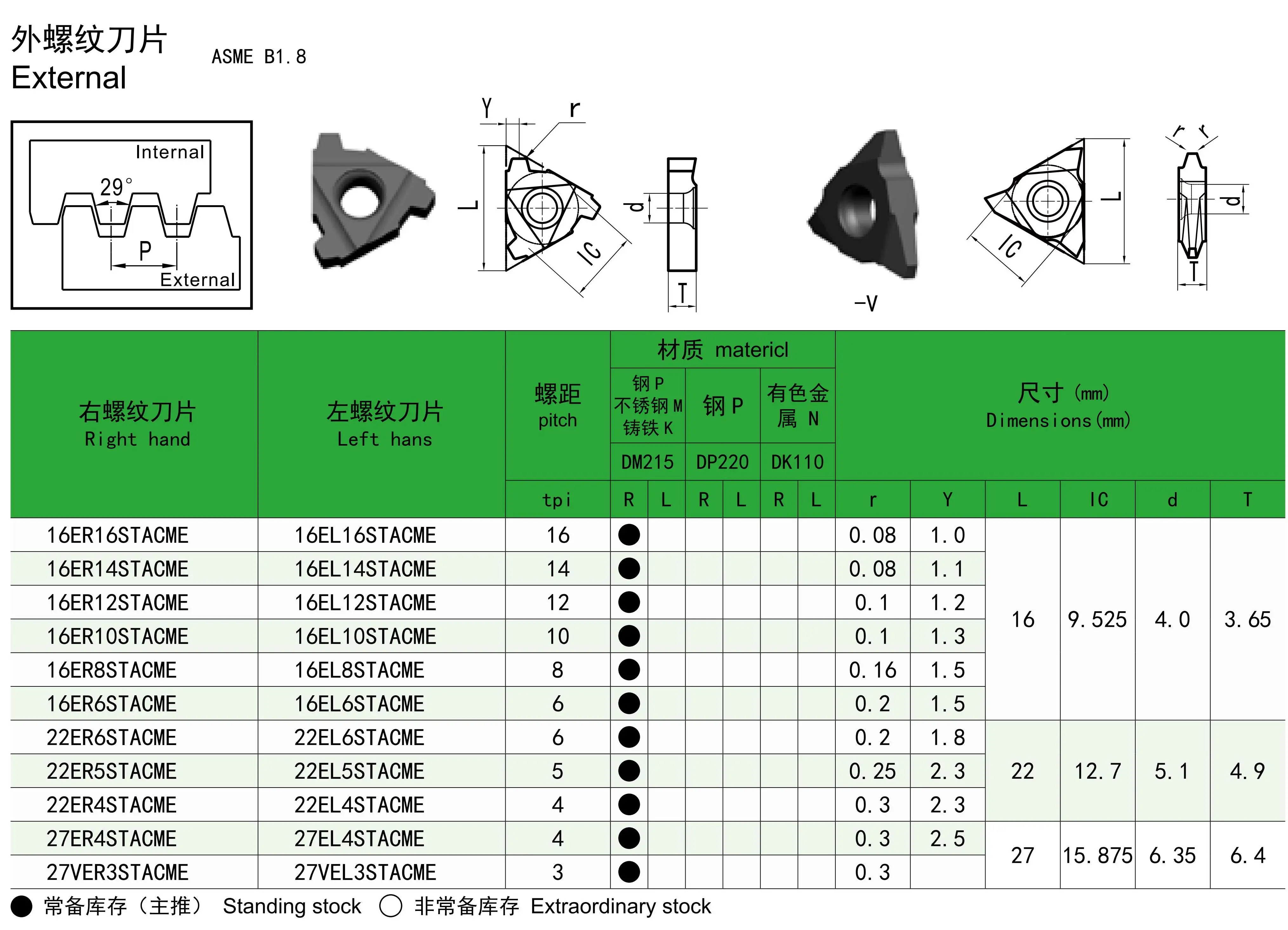 ACME-29° Thread Insert Internal/External CNC carbide turning inserts 16/22/27 ER/EL/VER/VEL 3/3.5/4/5/6/8/10/12/14/16 ACME