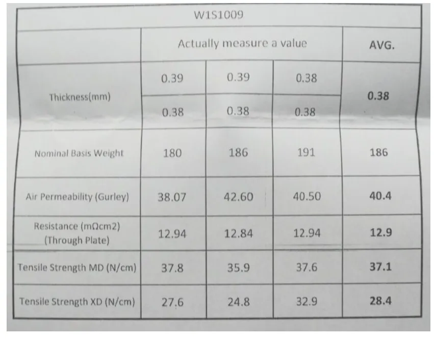 Canrd W1S1009 Hydrophobic Conductive Carbon Cloth Lithium Battery Air Acid electrolyte 11 Fiber 25*20cm for Fuel Cells