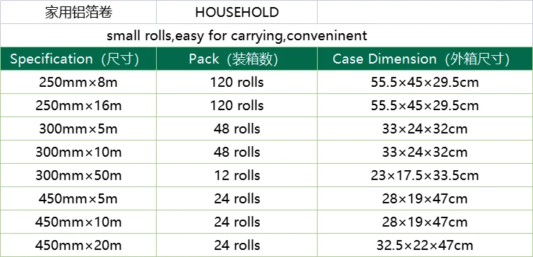 5m 10m 20m Non-stick Aluminium Foil Roll Heavy Duty and Safe Foil Roll