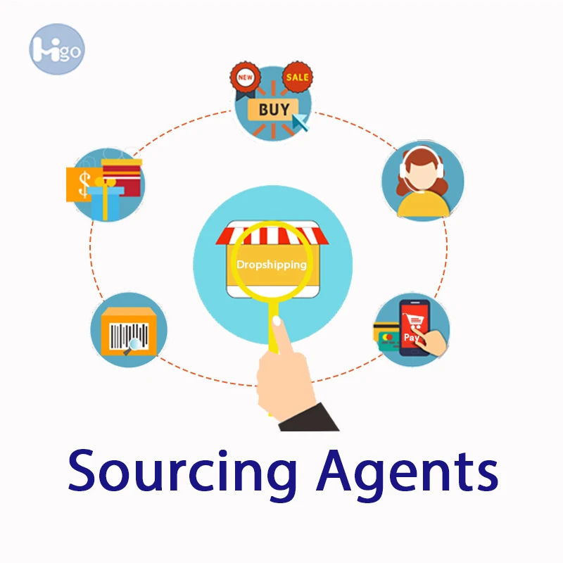 Агент дропшиппинг из Китая в любое место Прямая поставка лазада Shopify 6-12